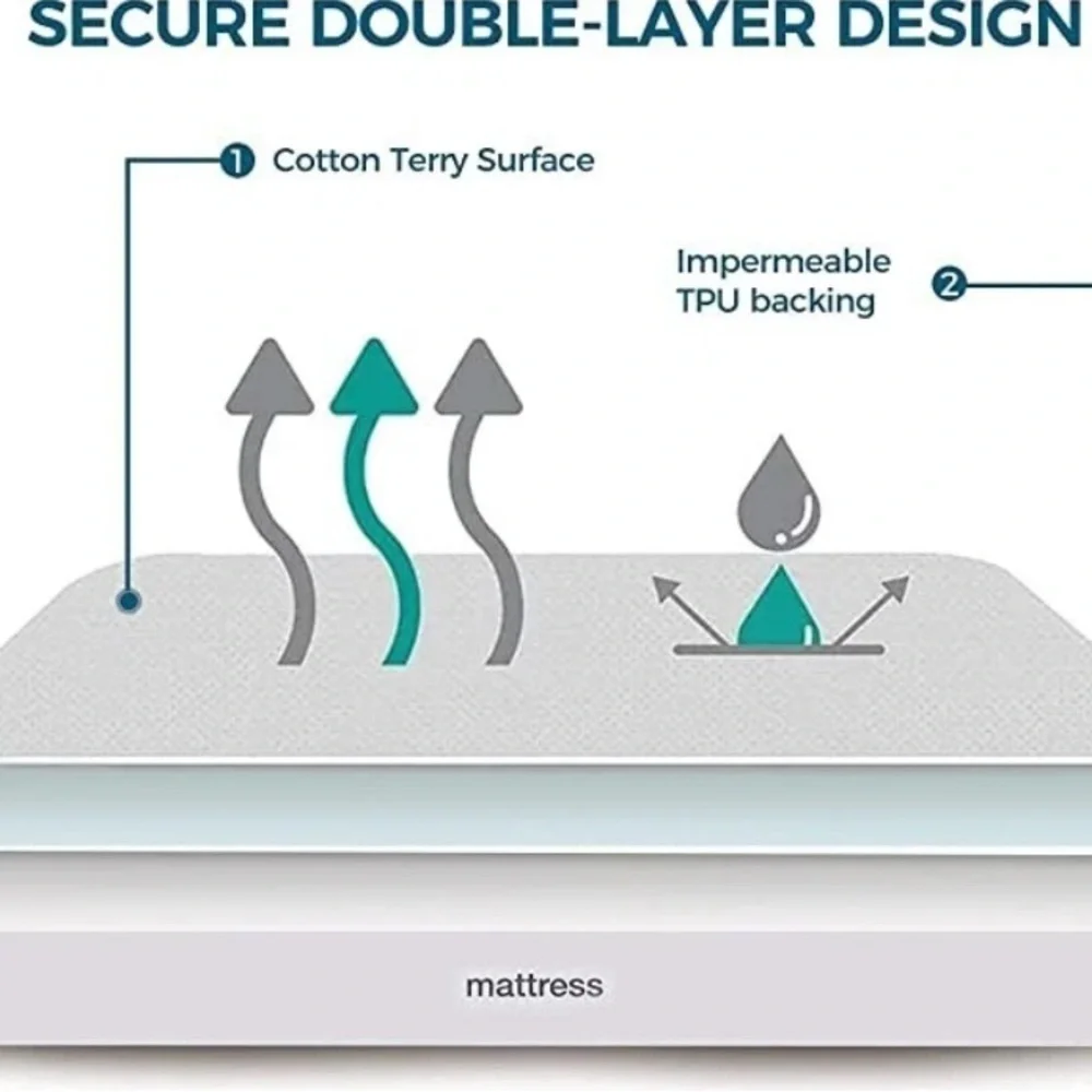 CozyLux Twin Extra Long (XL) Mattress Protector 3M Scotchgard 100% Waterproof